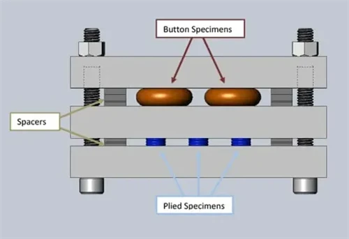 Parameters that sealing engineers must read when materials fail Parameters that sealing engineers must read when materials fail